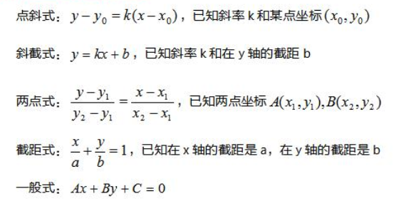 2022年江蘇成人高考高起點《數(shù)學（理）》科目重點概念2：線